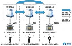 600萬(wàn)以上銀行賬戶明年就查！中國(guó)將清查全部銀行賬戶