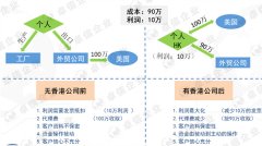 做外貿(mào)注冊(cè)香港離岸公司可免稅，你不得不知秘密