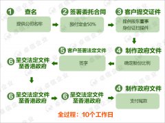 大陸人如何在香港注冊(cè)投資公司