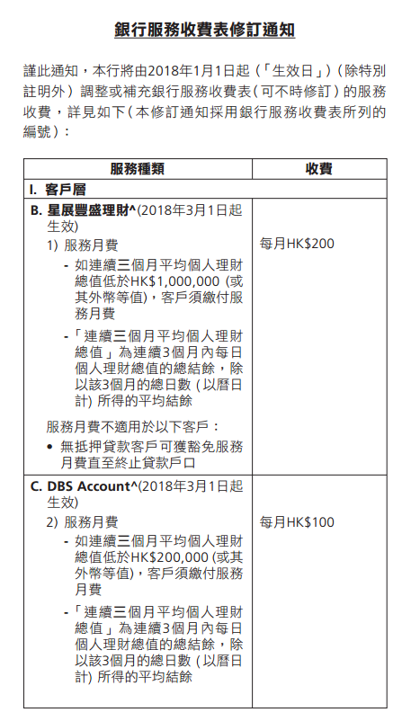 香港新展銀行其他費(fèi)用1