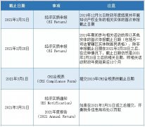 注意 | 開曼經(jīng)濟實質(zhì)申報截止日期將至，您提交了嗎？