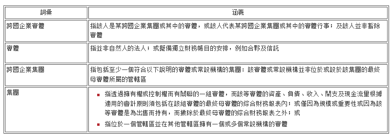 【新規(guī)】香港外地收入豁免征稅機(jī)制介紹!