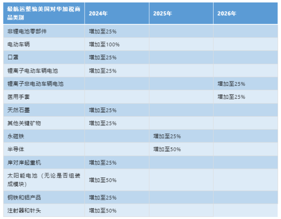 美國對華加征關稅，企業(yè)應該如何應對